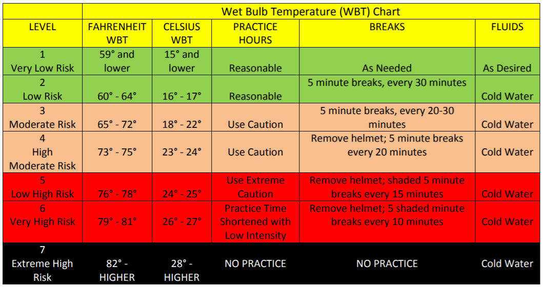 Heat Chart